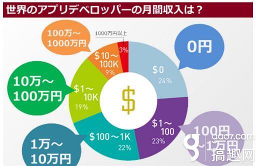迪拜人均月收入_月收入100