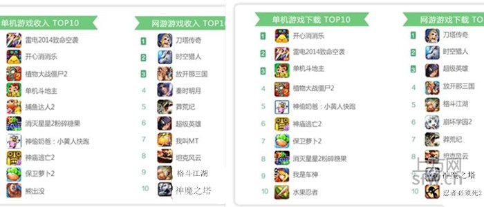 收入证明_360游戏收入(2)