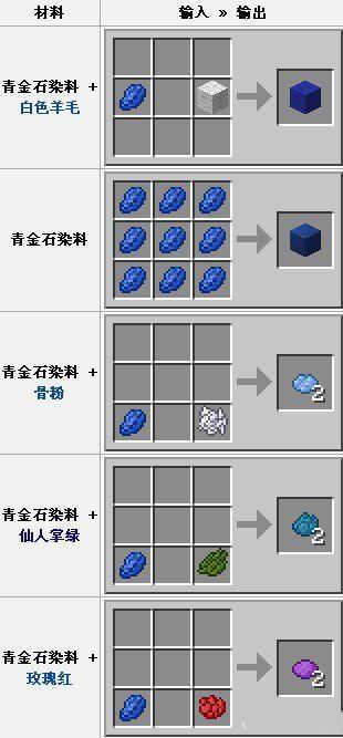 我的世界青金石染料合成表及其作用