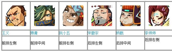全民水浒平民晕杀阵搭配详解