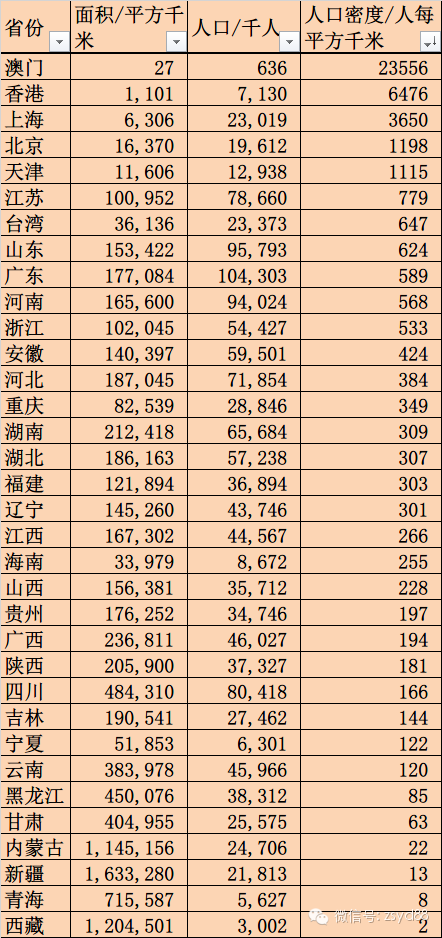 中国人口密度_中国人口生理密度