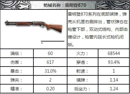 全民突击雷明登870怎么样 全民突击雷明登870霰弹枪图鉴