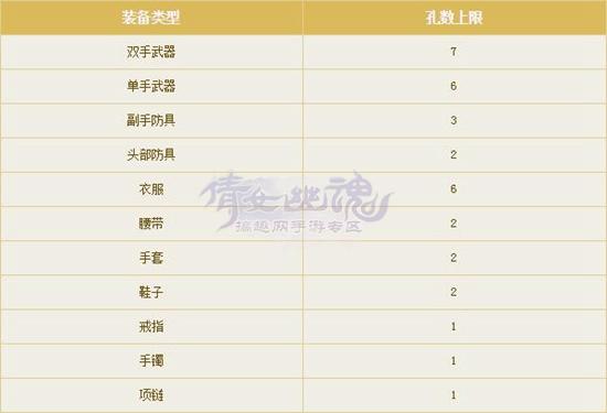 倩女幽魂手游装备能打几个孔 装备打孔详解