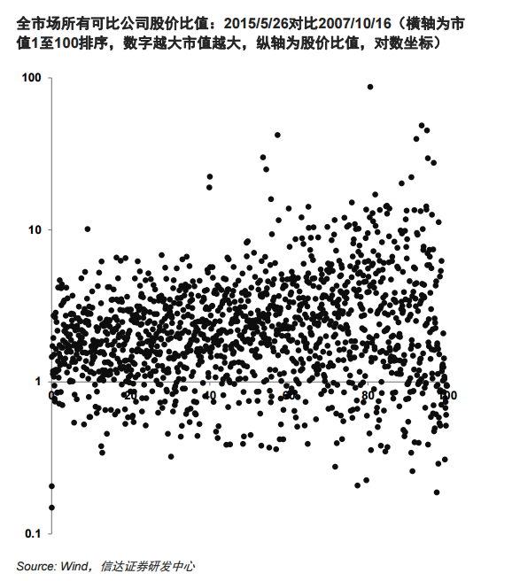 历史竟惊人相似 什么股票暴涨后还会继续暴涨