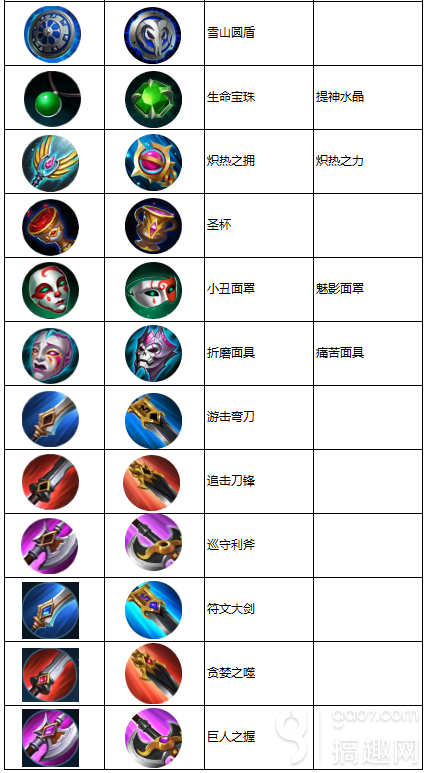 王者荣耀装备名称及图标调整 符文统一更名为铭文