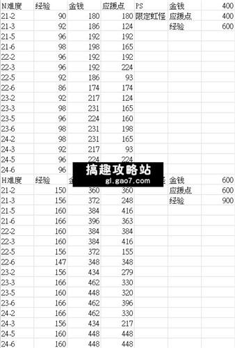 戰鬥女子學園第四章資源全攻略_