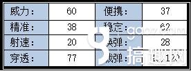 CF手游黑龙全面分析