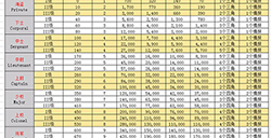 海岛奇兵军衔奖励有哪些军衔奖励汇总
