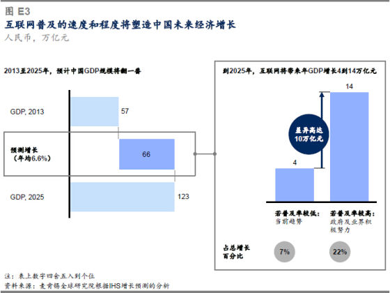 互联网经济占gdp(3)