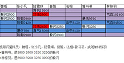 诛仙手游阵灵躲避组合推荐阵灵极限躲避搭配