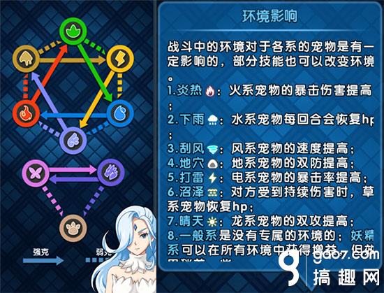 《怪物x联盟2》攻略之输出宠物资质讲解