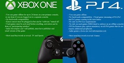 育碧：XboxOne挣钱多主机战争谁才是赢家