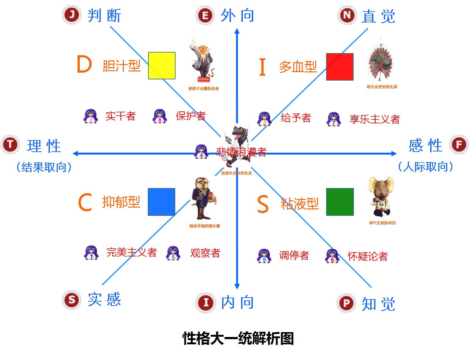 mbti所有人格图片图片