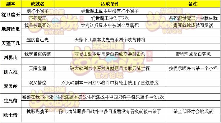 梦幻西游手游隐藏成就