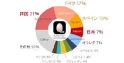 日本奇葩手游《100万的蛋》赶制3天的产品赚了上百万