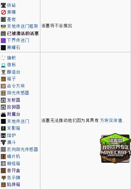 我的世界0 14 0粘性活塞怎么合成0 14 0粘性活塞有什么用 Minecraft我的世界专区 搞趣网 我的世界0 14 0粘性活塞怎么合成0 14 0粘性活塞有什么用 Minecraft我的世界专区 搞趣网