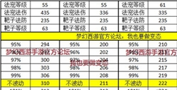 梦幻西游手游召唤兽单法计算公式被改了什么你都不知道