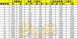 梦幻西游手游平民花钱攻略钱就应该花在刀刃上